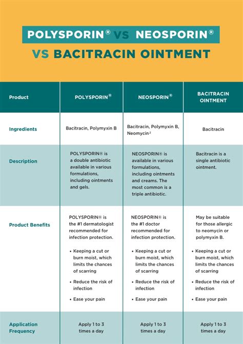 mupirocin vs bacitracin
